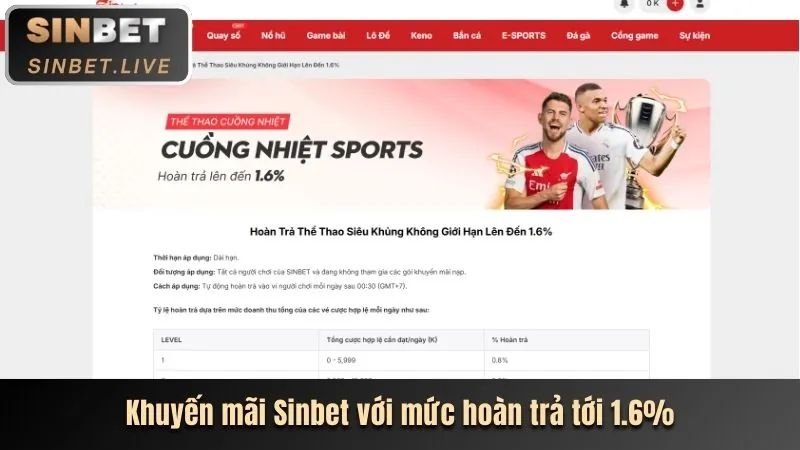 Cá Cược Thể Thao rs88